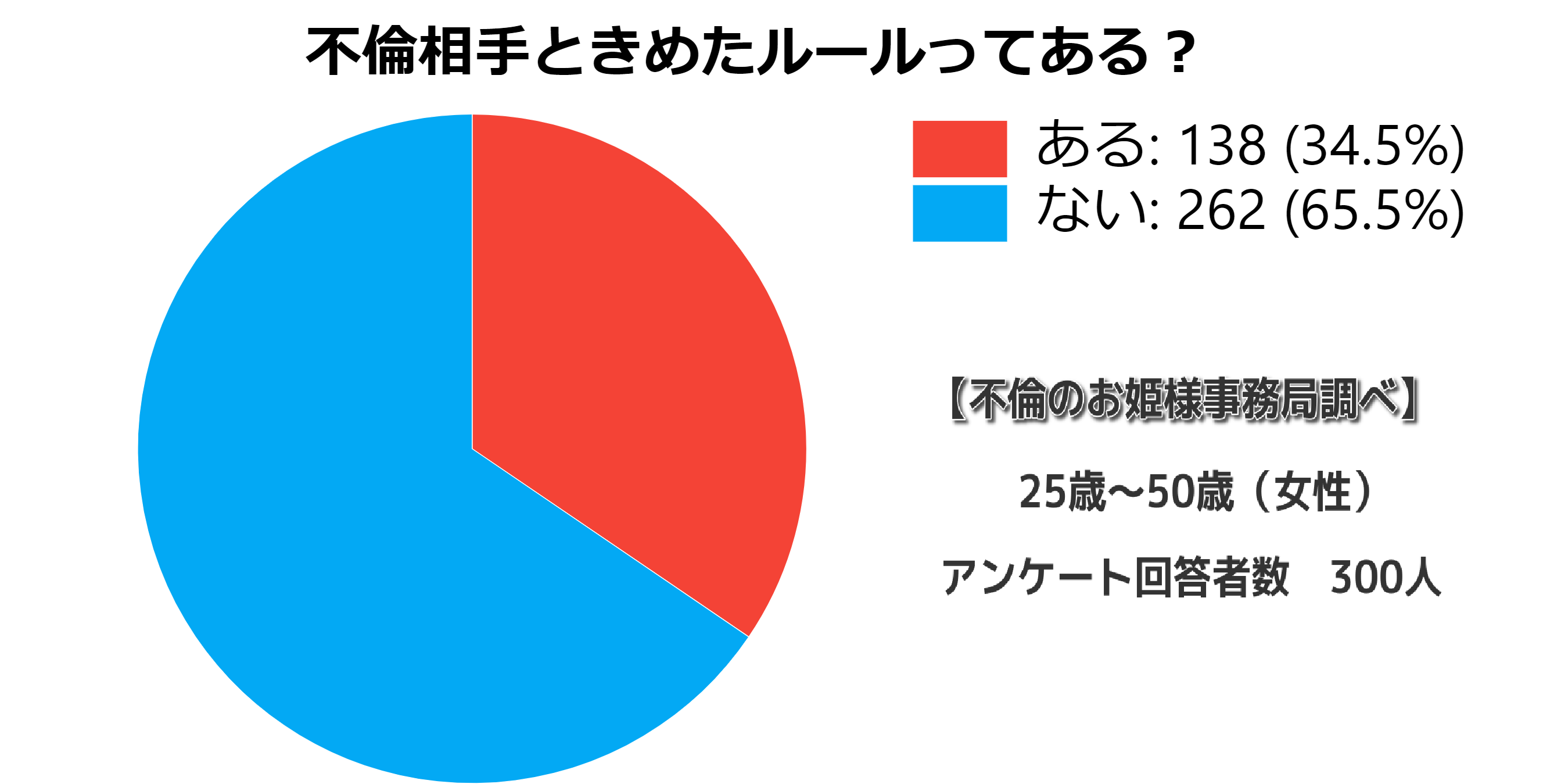 既婚者同士の恋愛のきっかけと本気の両思いなら守るべきルール 不倫のお姫様