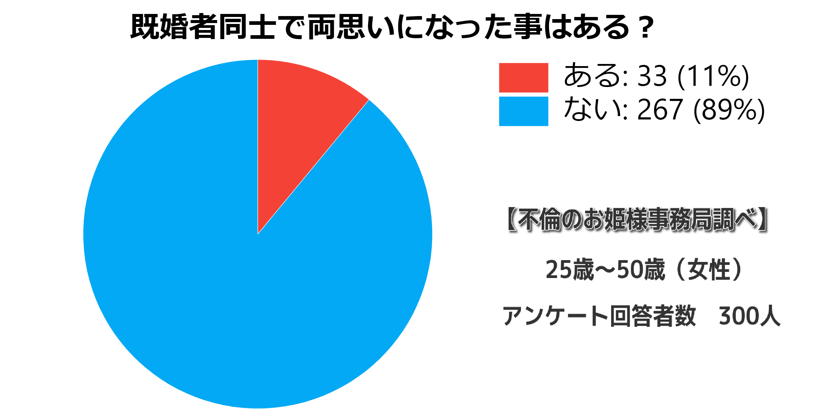 既婚者同士の恋愛のきっかけと本気の両思いなら守るべきルール 不倫のお姫様