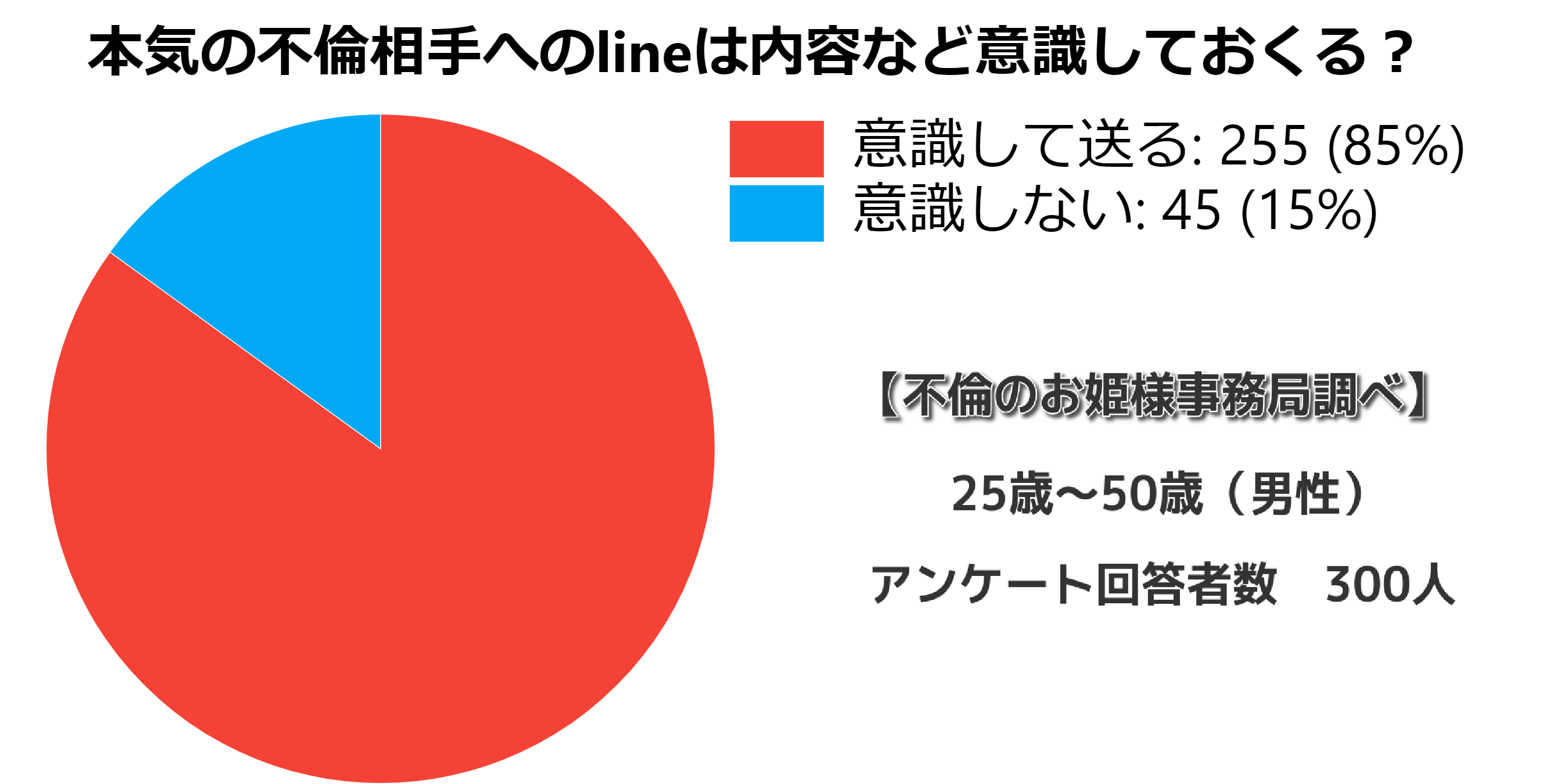 不倫相手 既婚男性が毎日lineしてくるのは何故 束縛 男性の本音16つ 不倫のお姫様