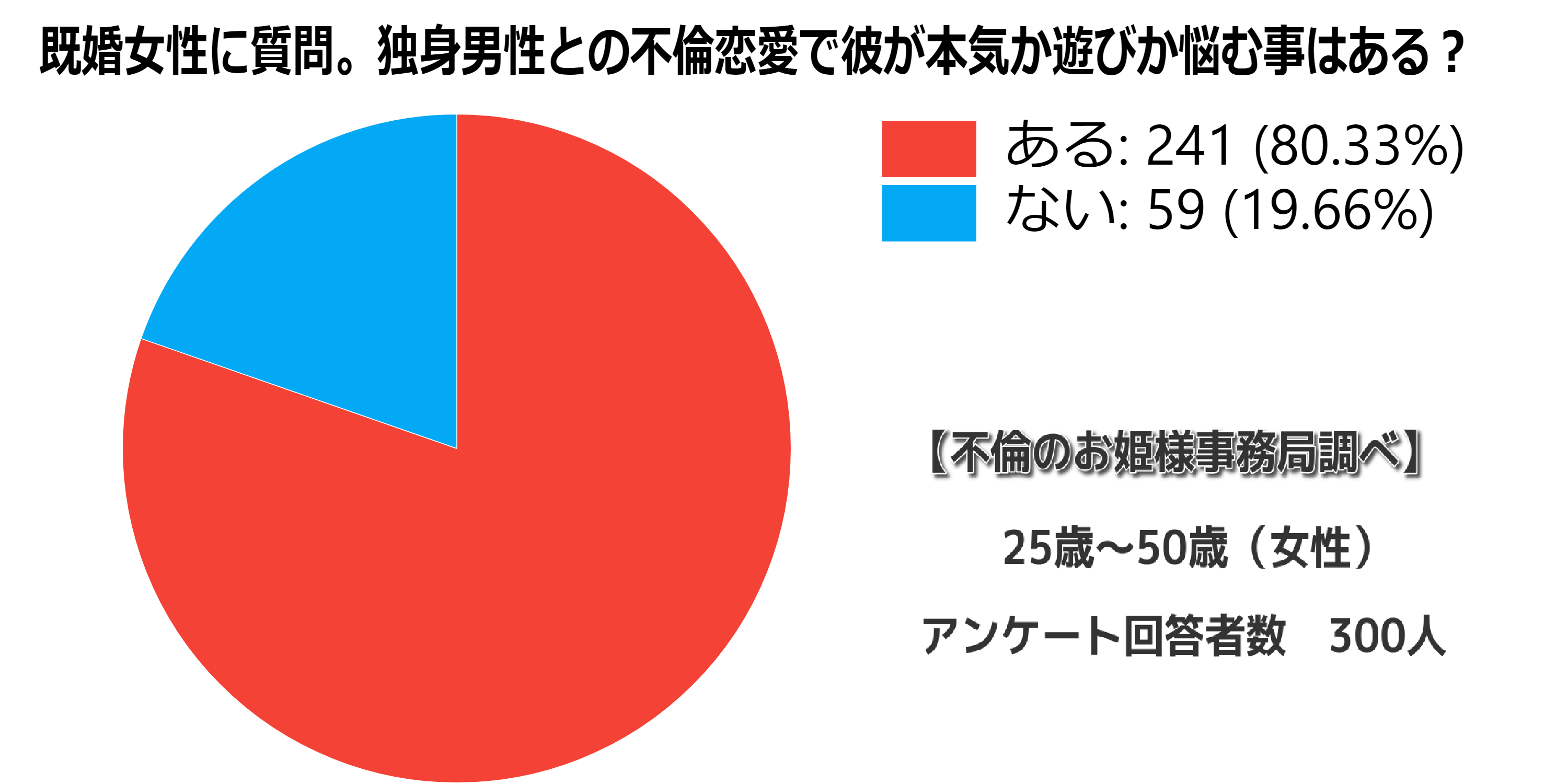 既婚女性と不倫する独身男性が遊びか本気か確かめる方法 本気で虜にさせる心理 セックステクニックを伝授 不倫のお姫様