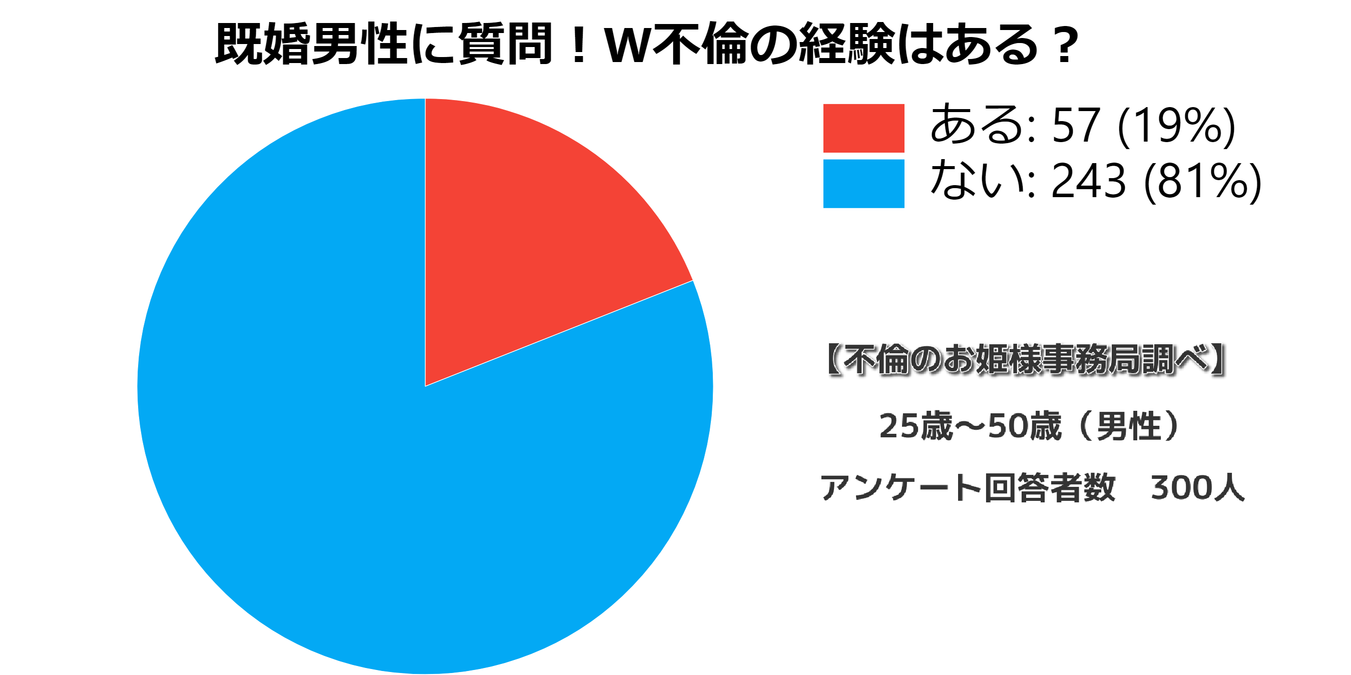 ダブル不倫の男性本気度をキス ハグ Sex Line 家族の話等で知る方法 不倫のお姫様