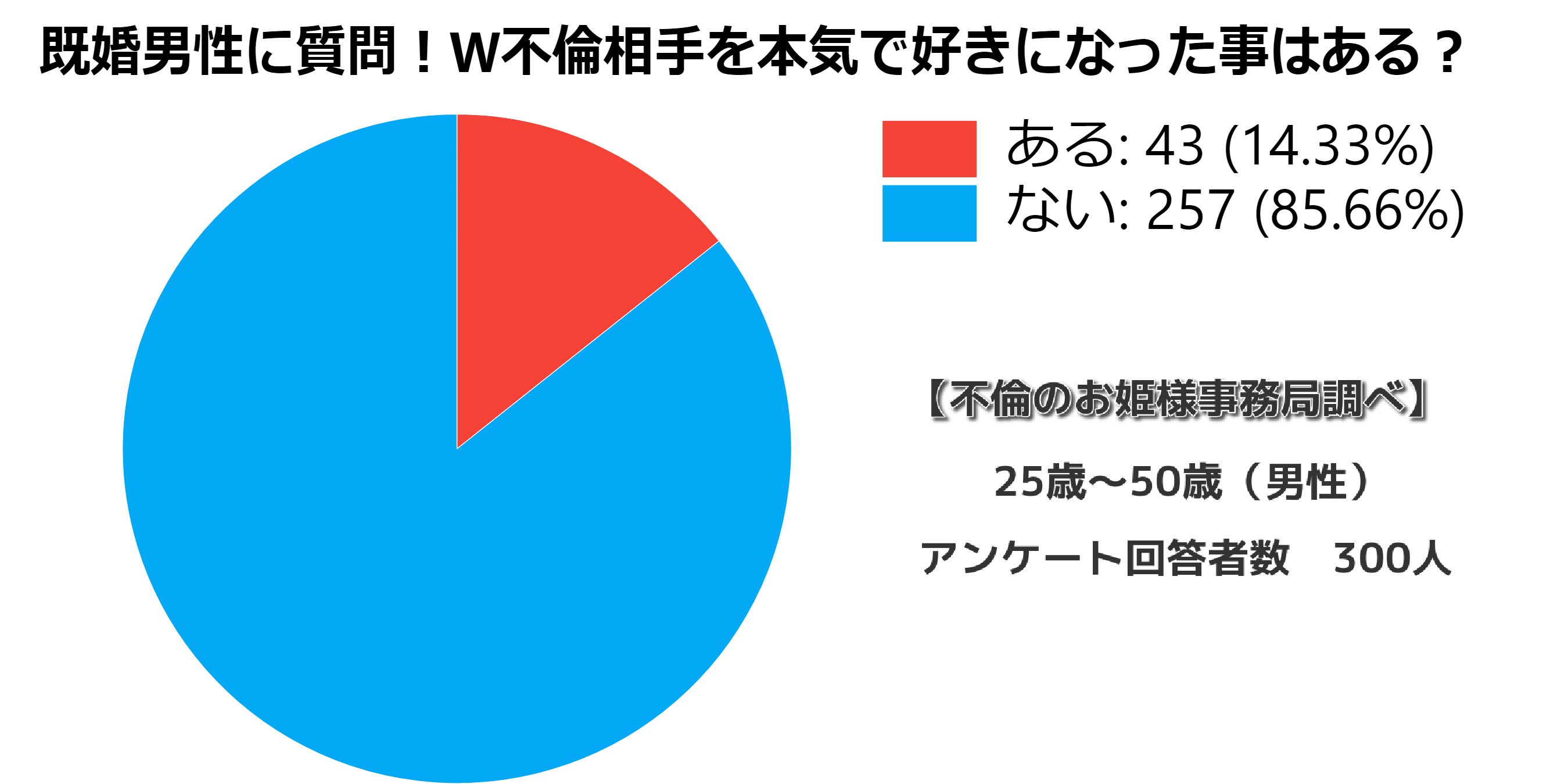 ダブル不倫の男性本気度をキス ハグ Sex Line 家族の話等で知る方法 不倫のお姫様