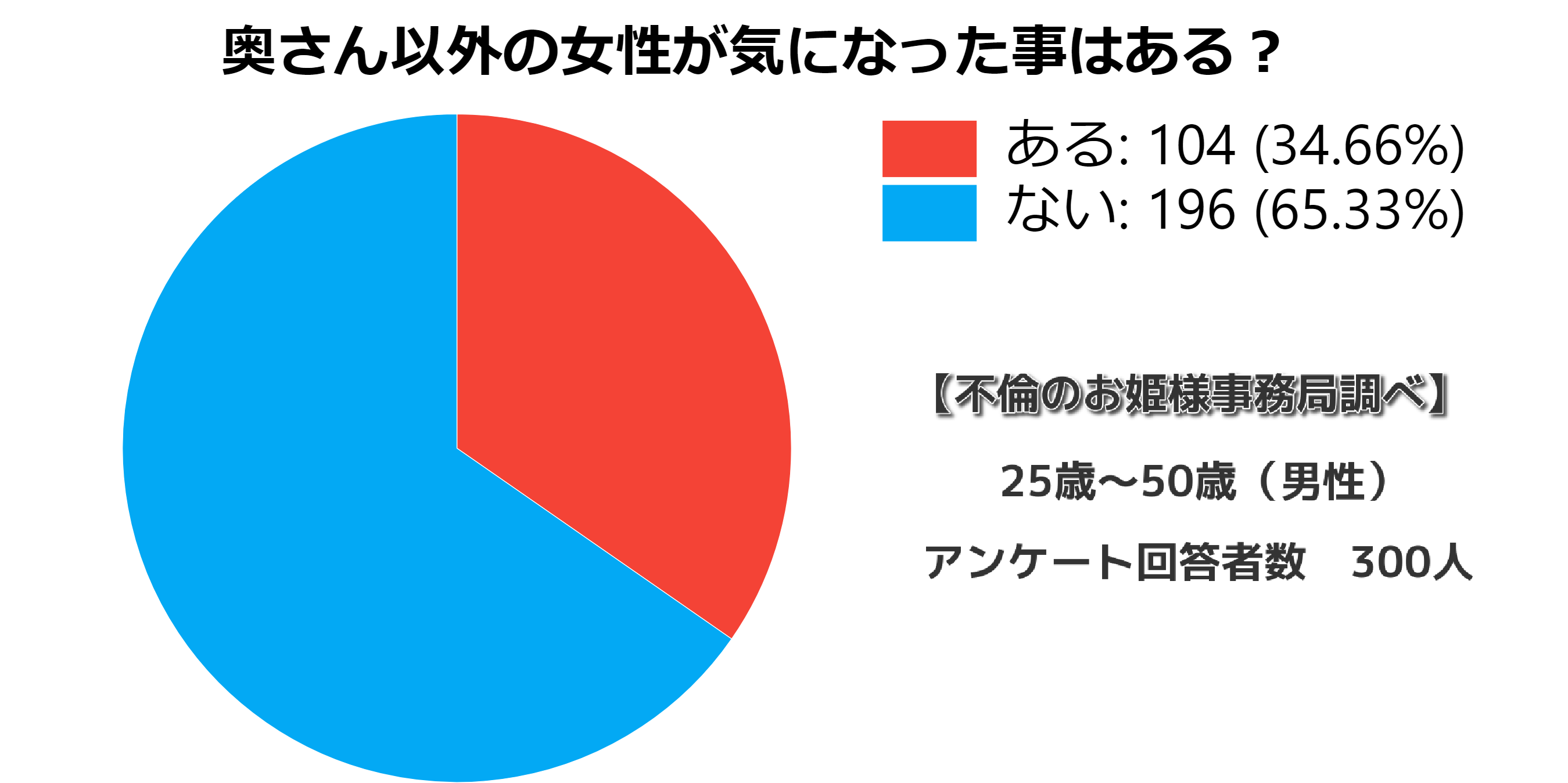 既婚男性が恋に落ちる時 恋をしたらどうなる 不倫のお姫様