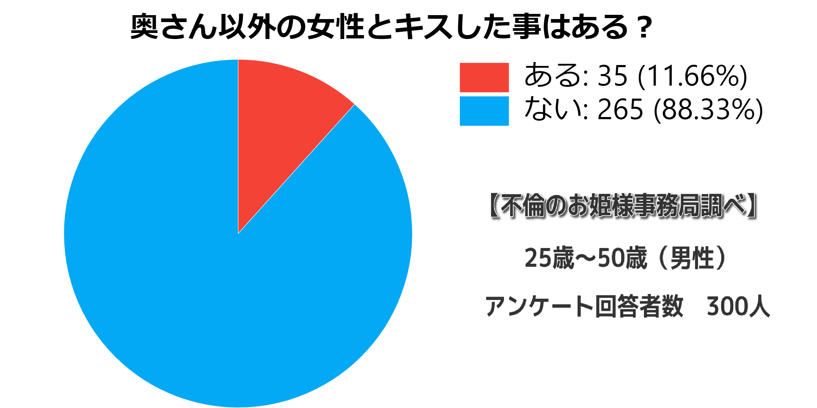 既婚者男性がキスする心理とその後の本気か遊びかの見分け方 不倫のお姫様