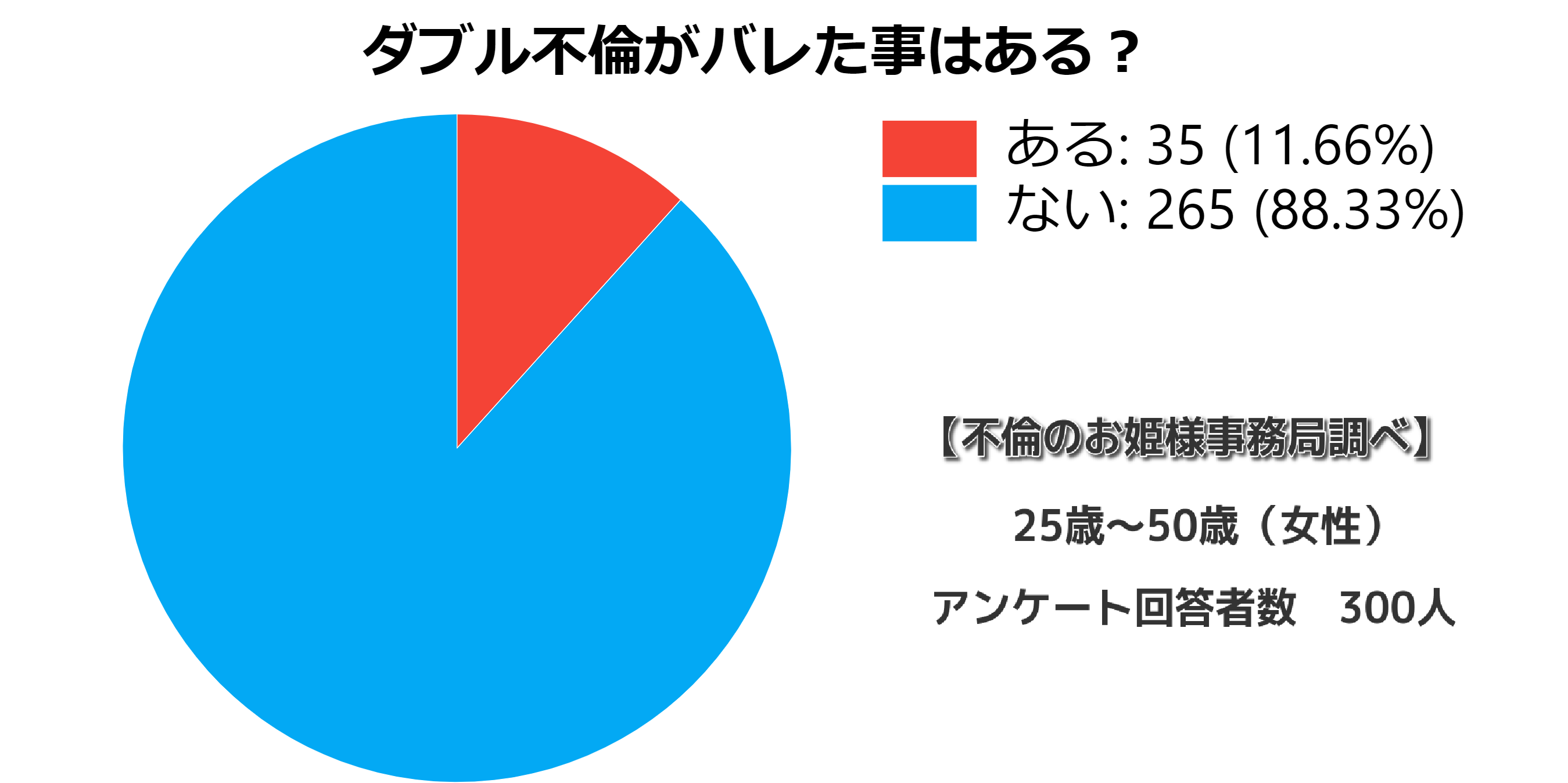 ダブル不倫は1年つづいたら長い W不倫の平均期間って 不倫のお姫様