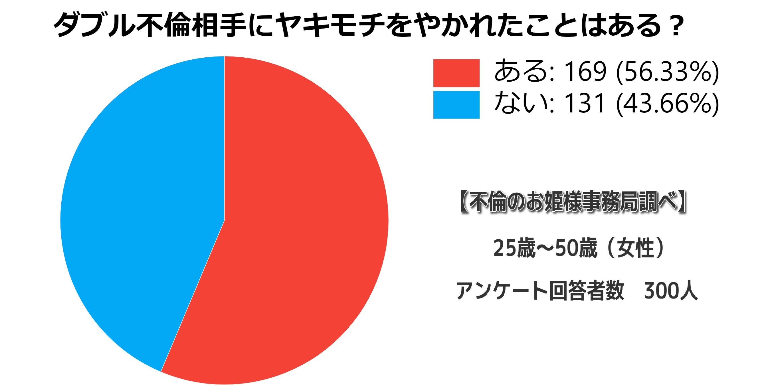 不倫男は嫉妬しない ダブル不倫で旦那の事を話しても傷つかない 不倫のお姫様