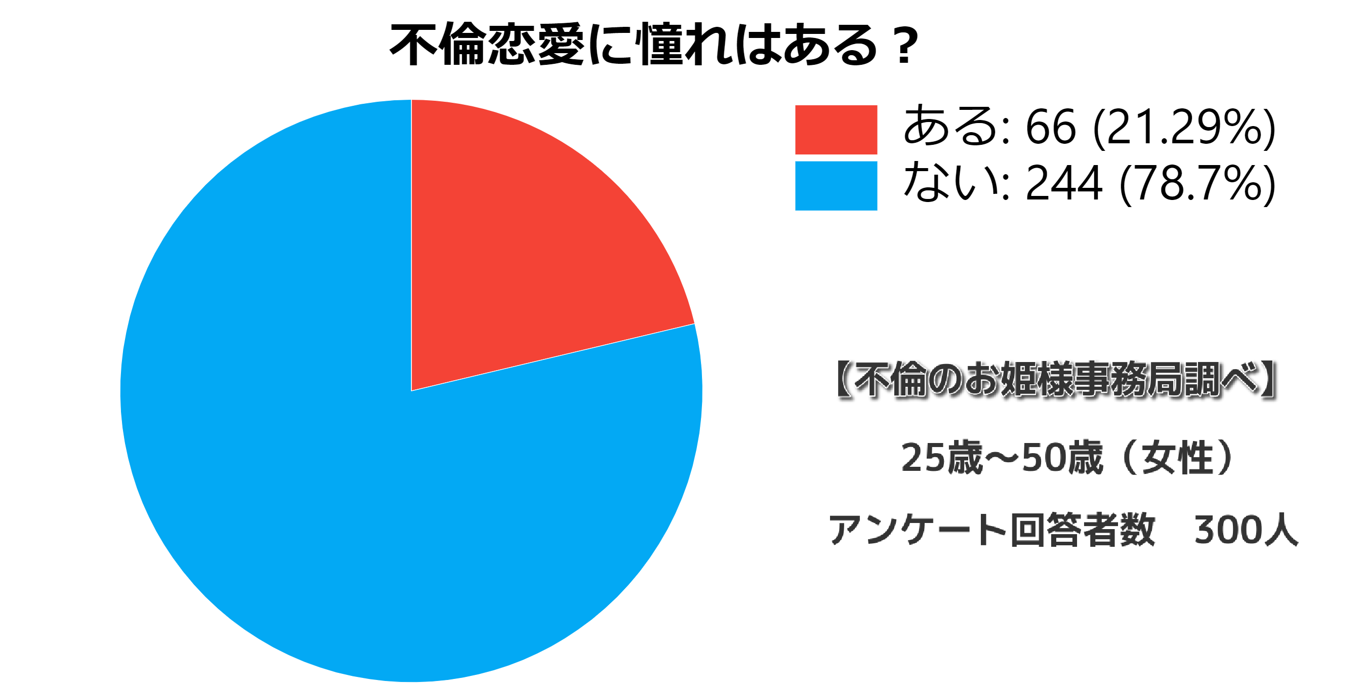 40代の既婚女性の恋の始まりって 女性が不倫恋愛にときめく瞬間 不倫のお姫様