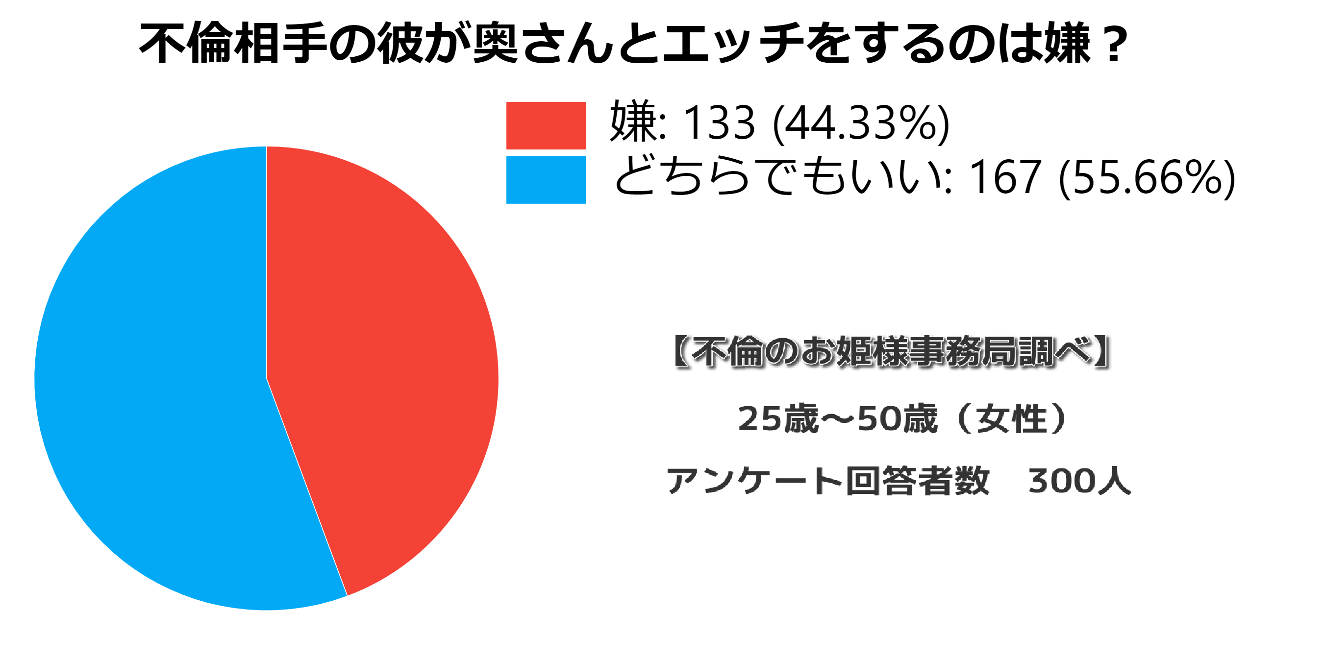 不倫しているのに奥さんともエッチする既婚男性の心理9つ 不倫のお姫様