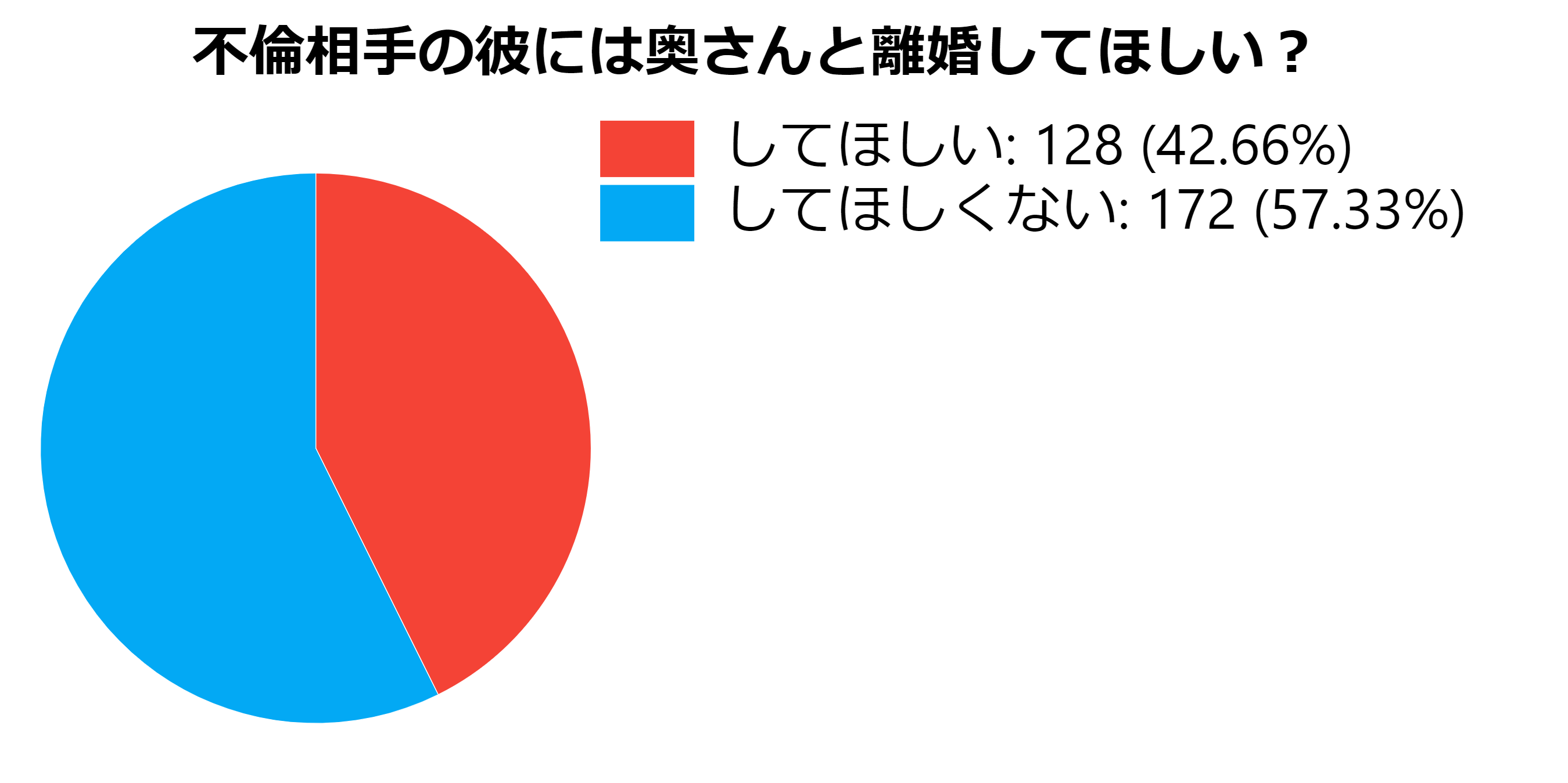 不倫男性が妻 パートナー との離婚を決意する12つの心理 不倫のお姫様