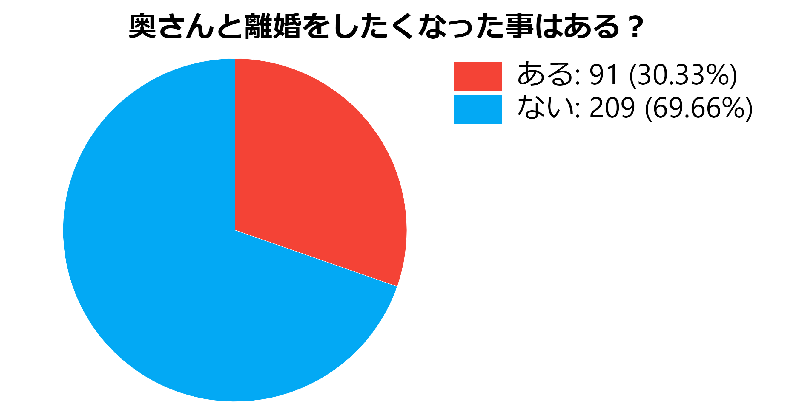 不倫男性が妻 パートナー との離婚を決意する12つの心理 不倫のお姫様