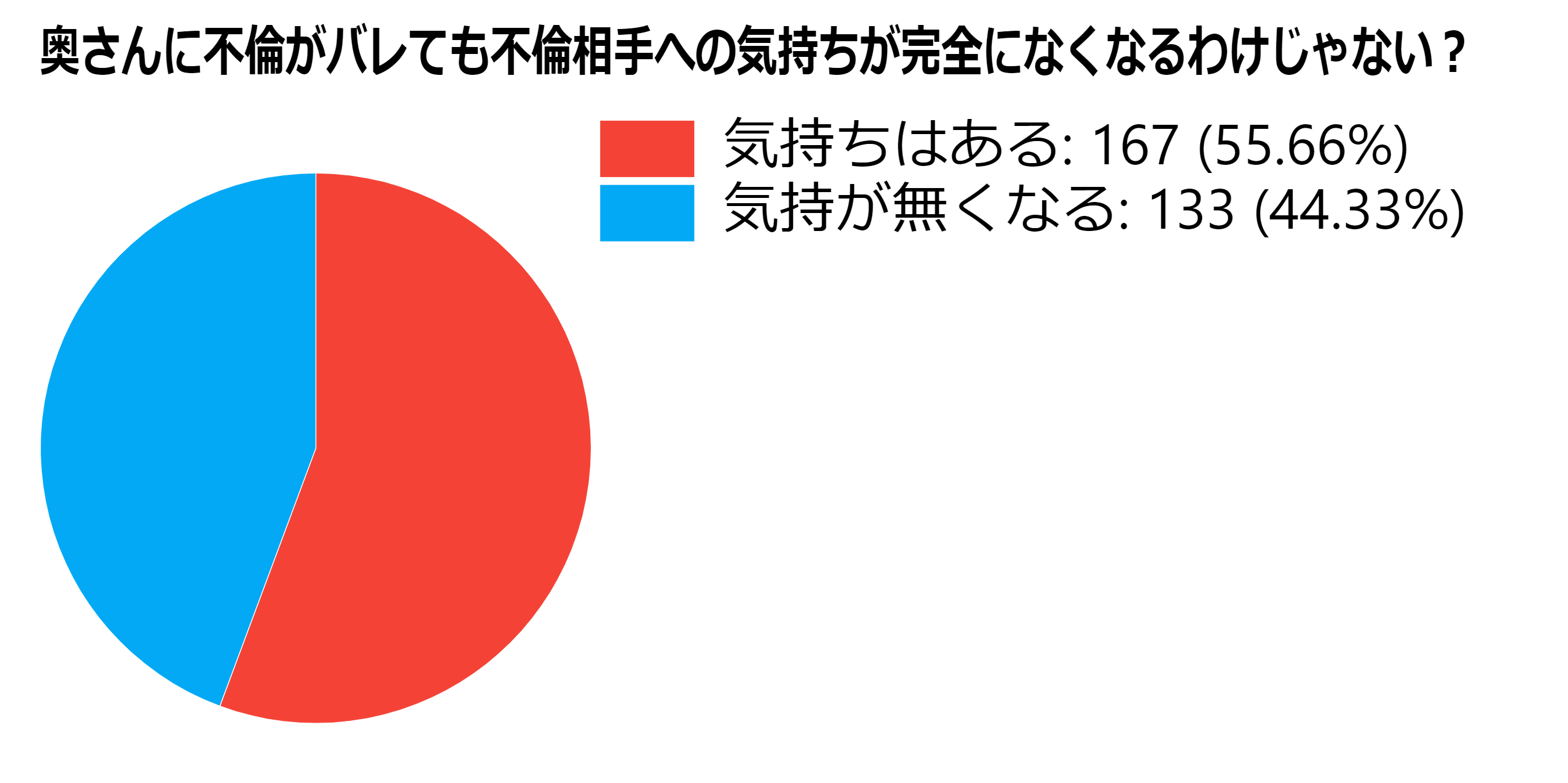 奥さんにバレても別れないで連絡してくる バレたら連絡がなくなる既婚男性の心理 不倫のお姫様