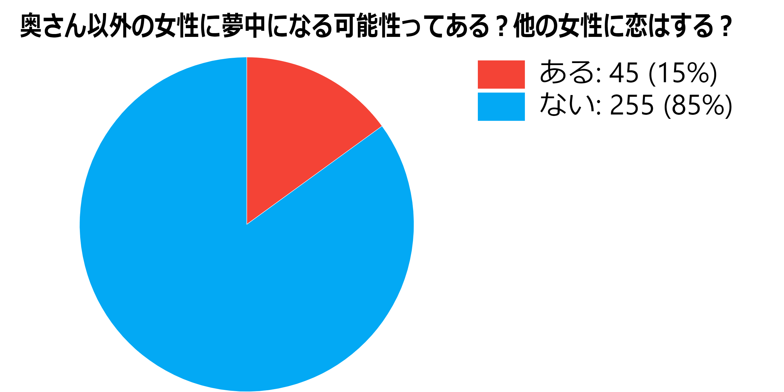 既婚者男性を夢中にさせる 不倫を本気にさせる方法10選 不倫のお姫様