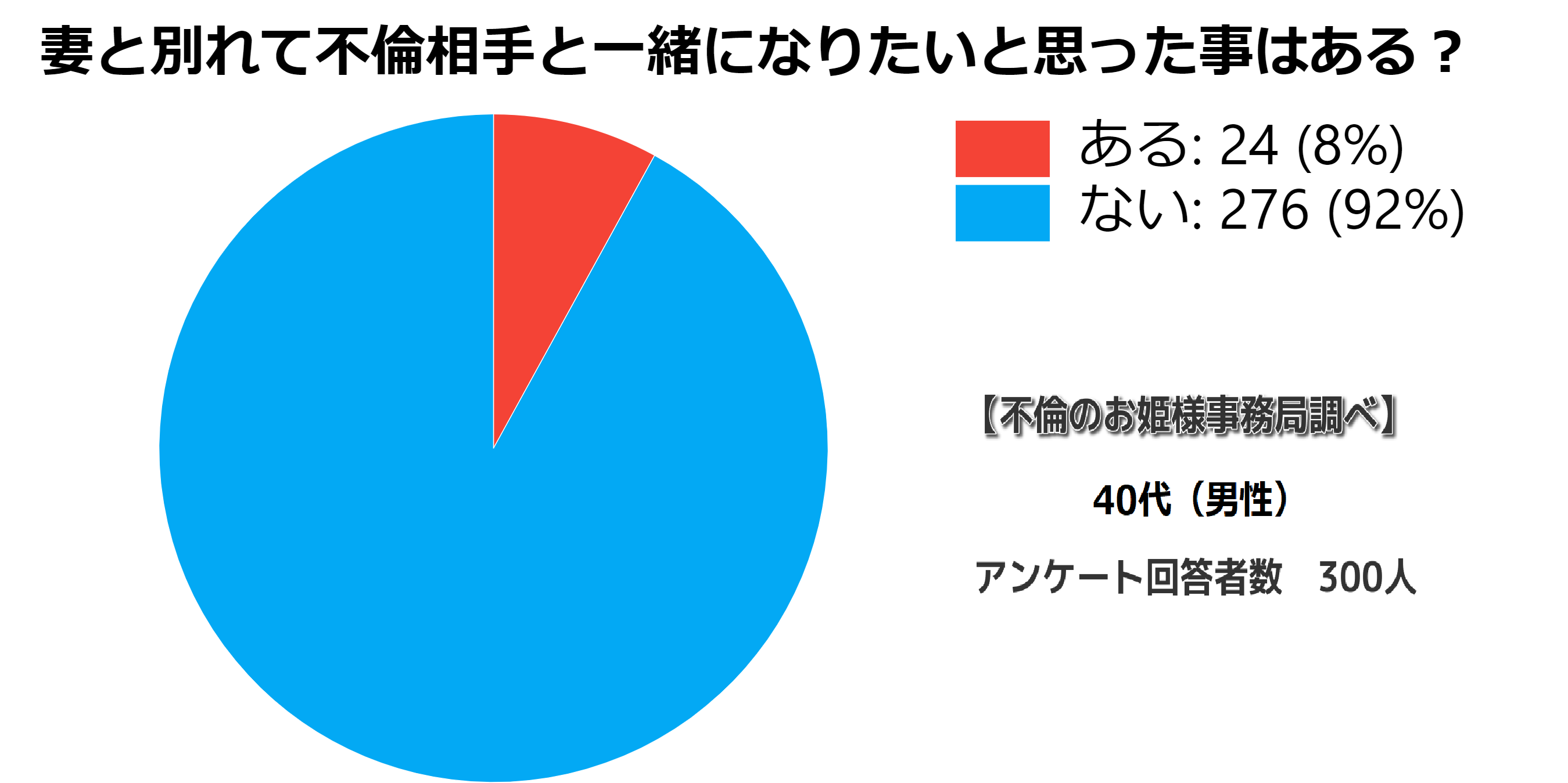40代既婚男性が不倫相手に本気になってしまう理由と振り向かせ本気にさせる方法 本気度の確かめ方 不倫のお姫様 40代既婚男性が不倫相手に本気になってしまう理由と振り向かせ本気にさせる方法 本気度の確かめ方 不倫のお姫様
