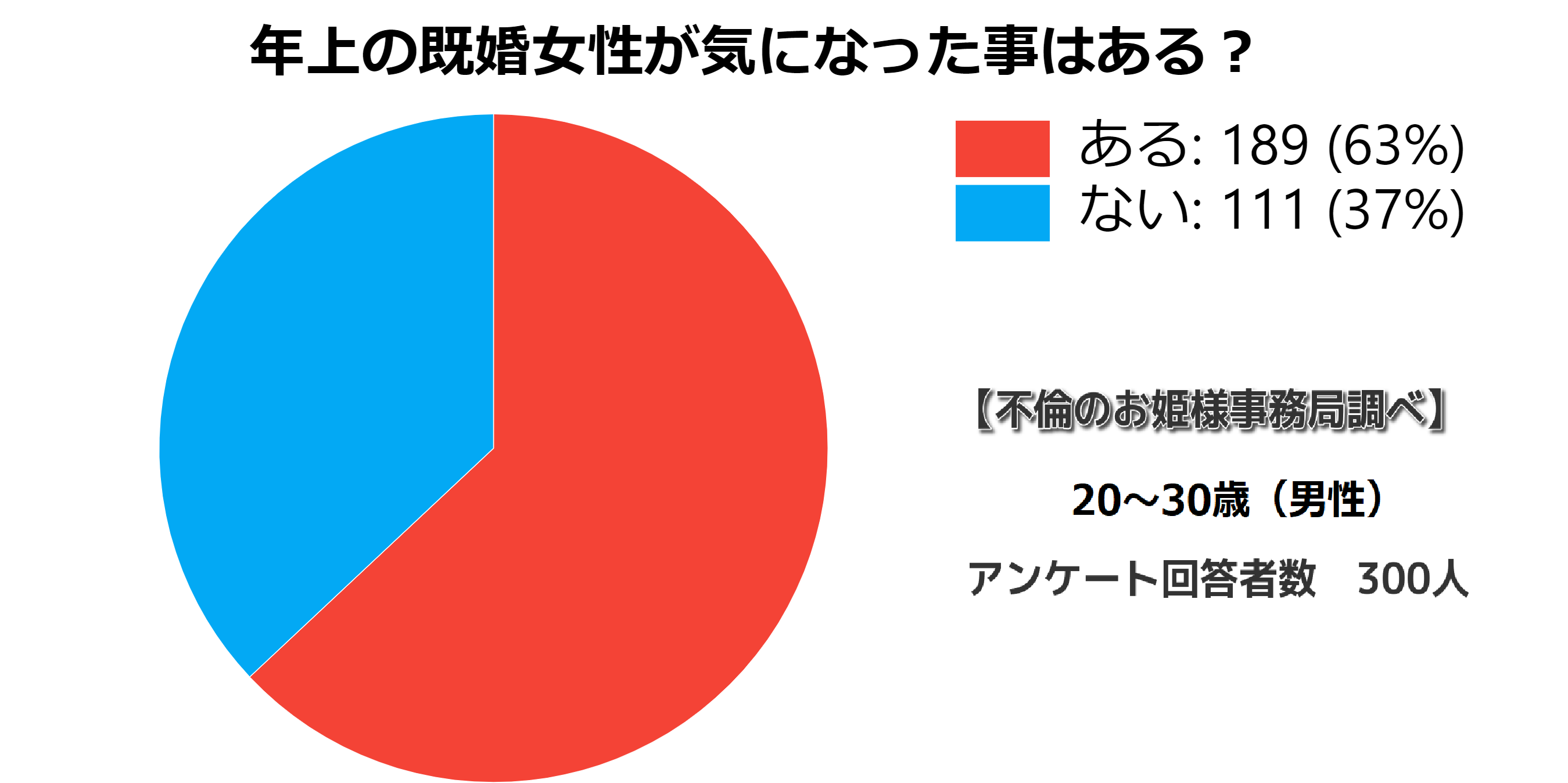 年下男性が好きな年上女性にとる態度って 若い男性が年上の女性にハマる理由や惚れてるサイン 好意のサインも完全紹介 不倫のお姫様