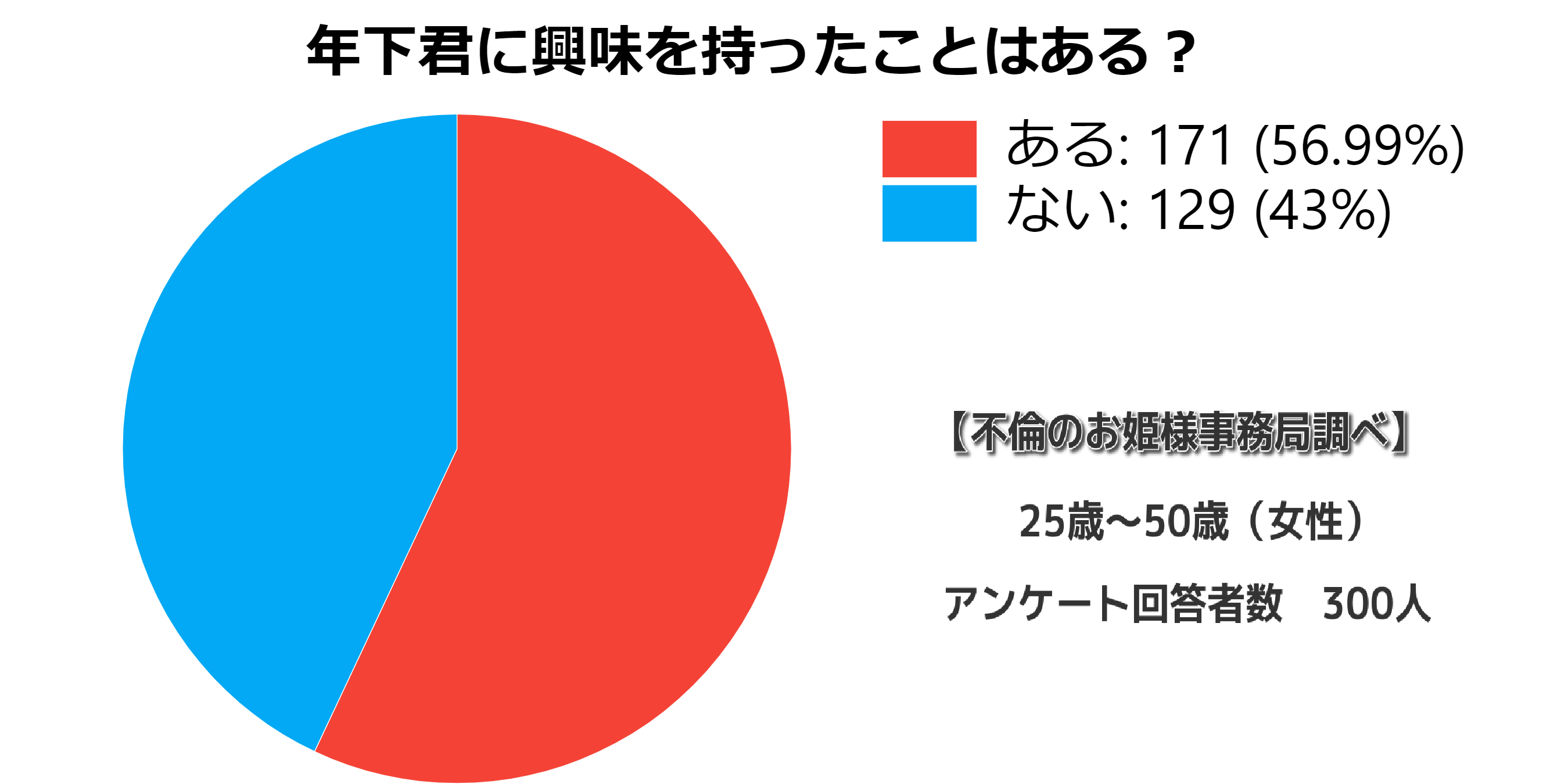 年下男性が好きな年上女性にとる態度って 若い男性が年上の女性にハマる理由や惚れてるサイン 好意のサインも完全紹介 不倫のお姫様