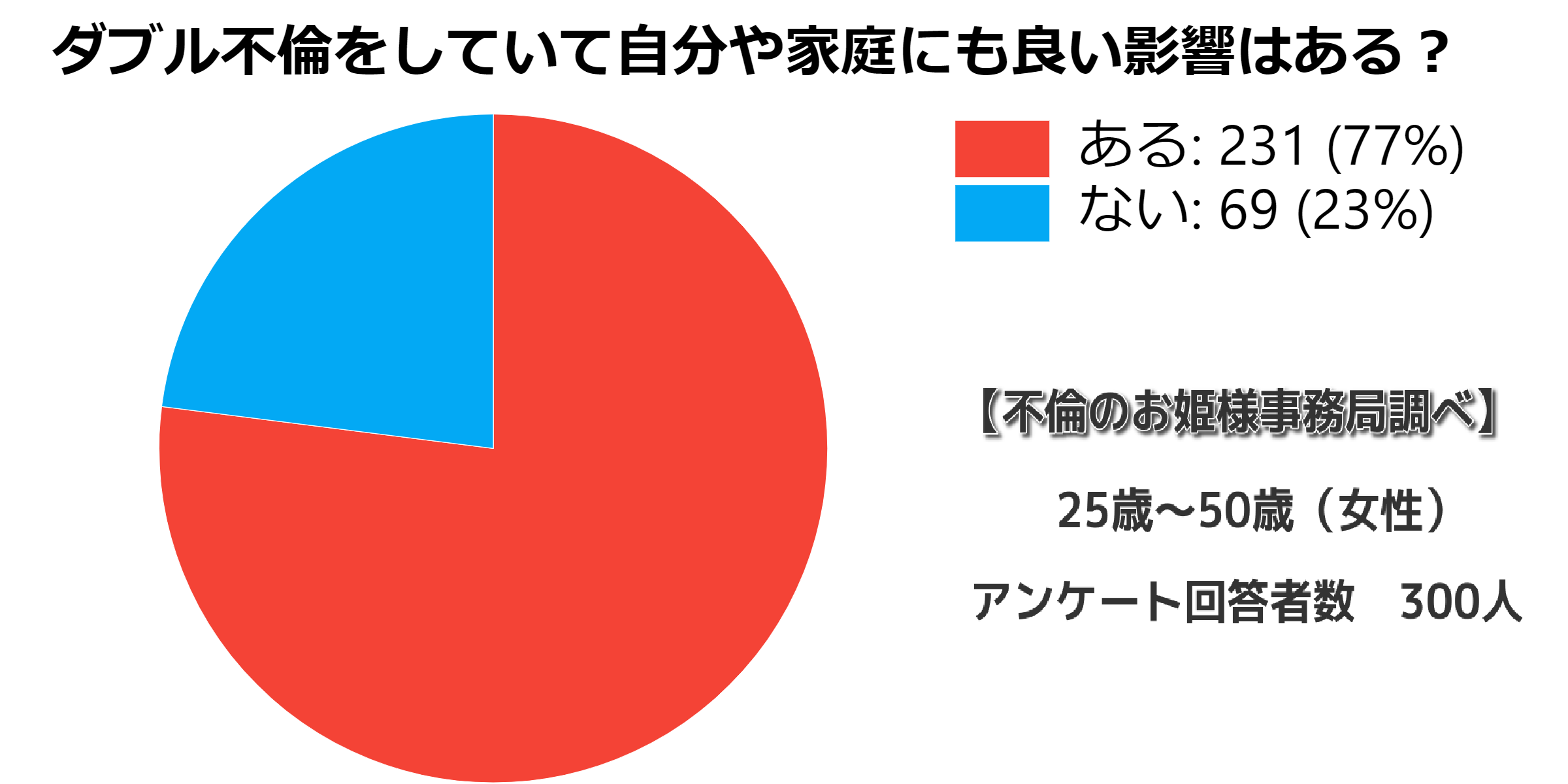 W不倫のメリットって ダブル不倫だからこその二人の関係や起こる良い事 不倫のお姫様