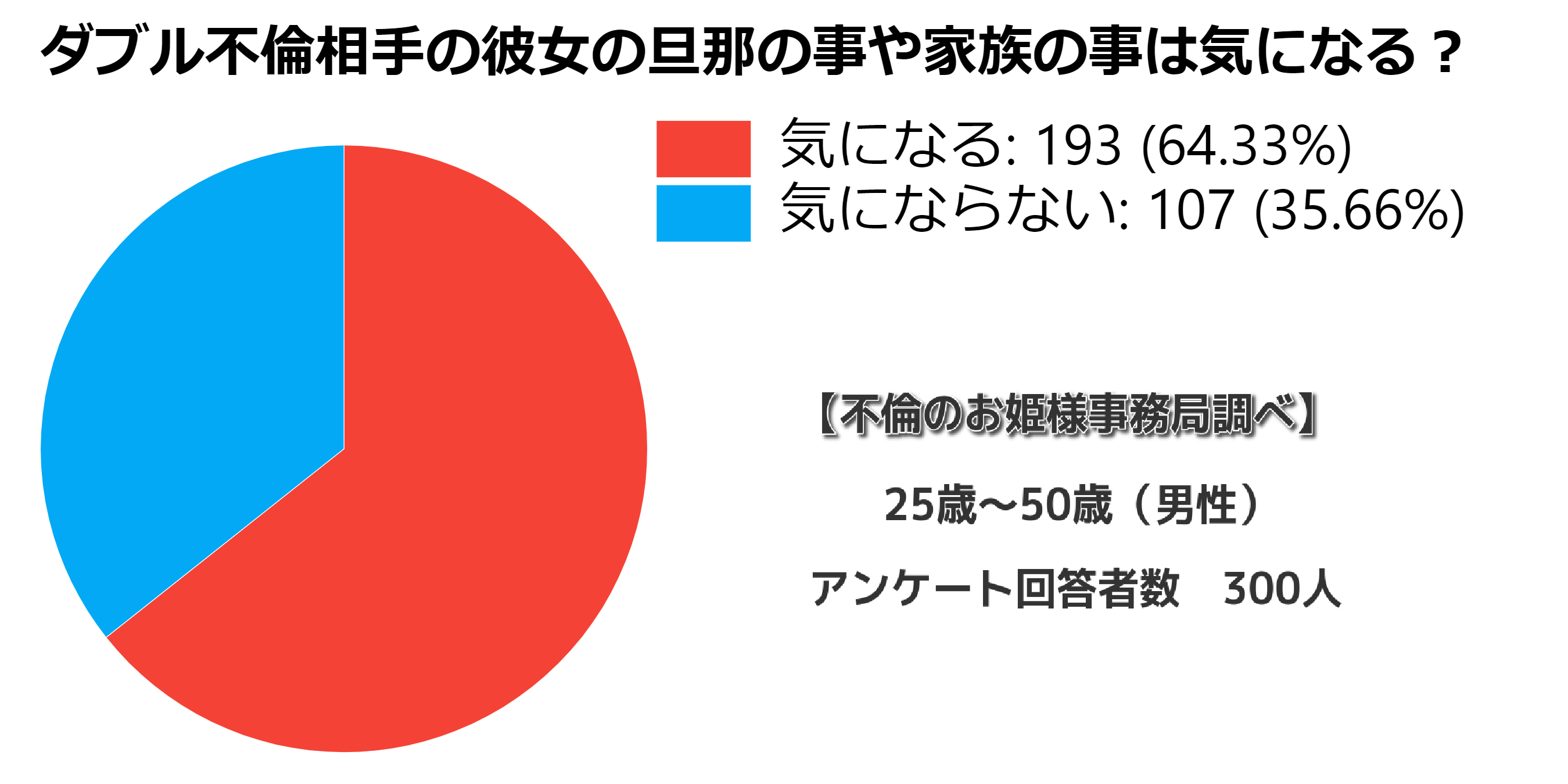 旦那の事を聞いてくる既婚男性 独身男性の心理 夫婦仲を聞いてくるのはなぜ 不倫のお姫様