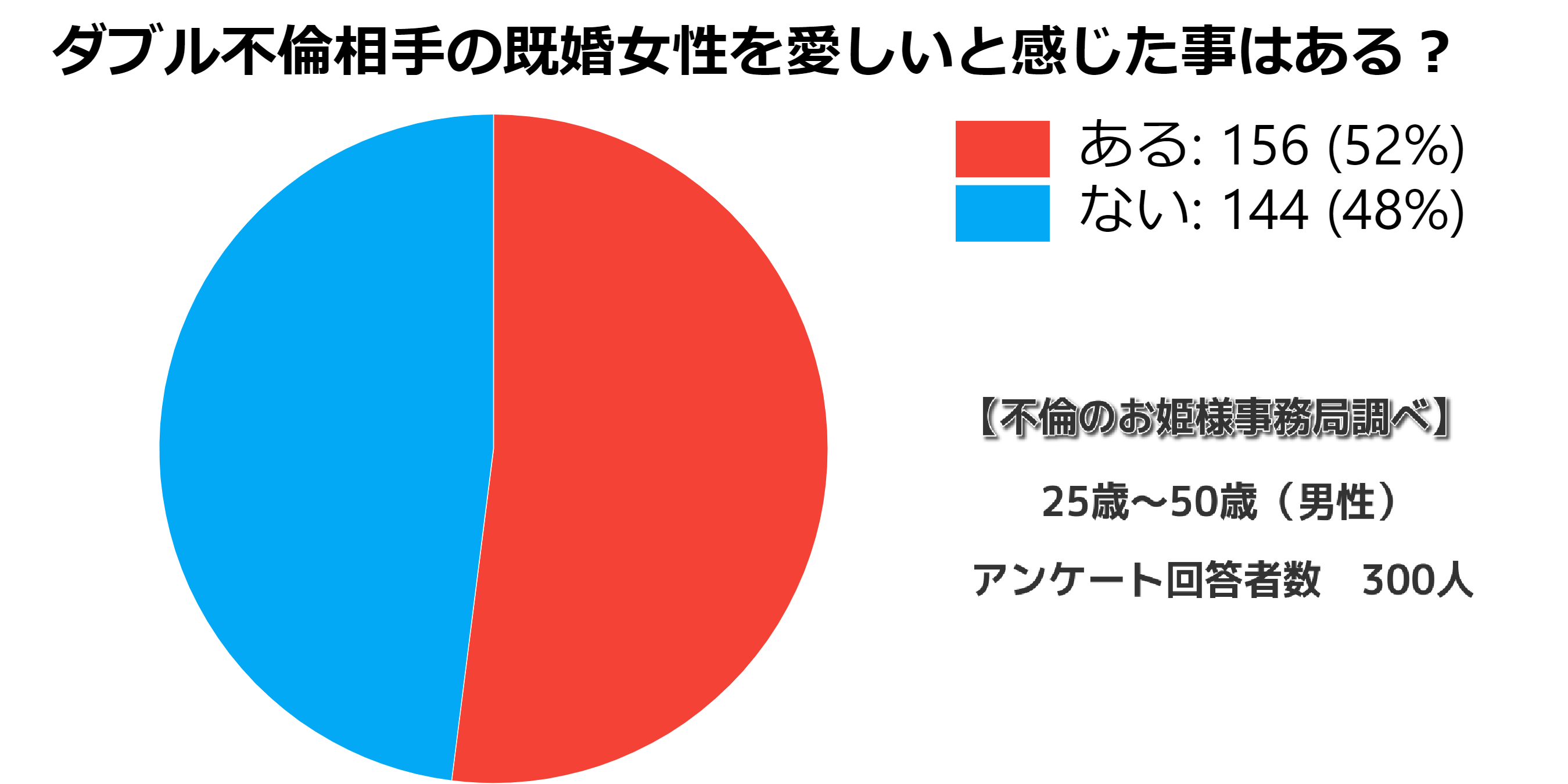 W不倫相手を愛おしいと思う瞬間の男女の違いとは 不倫のお姫様