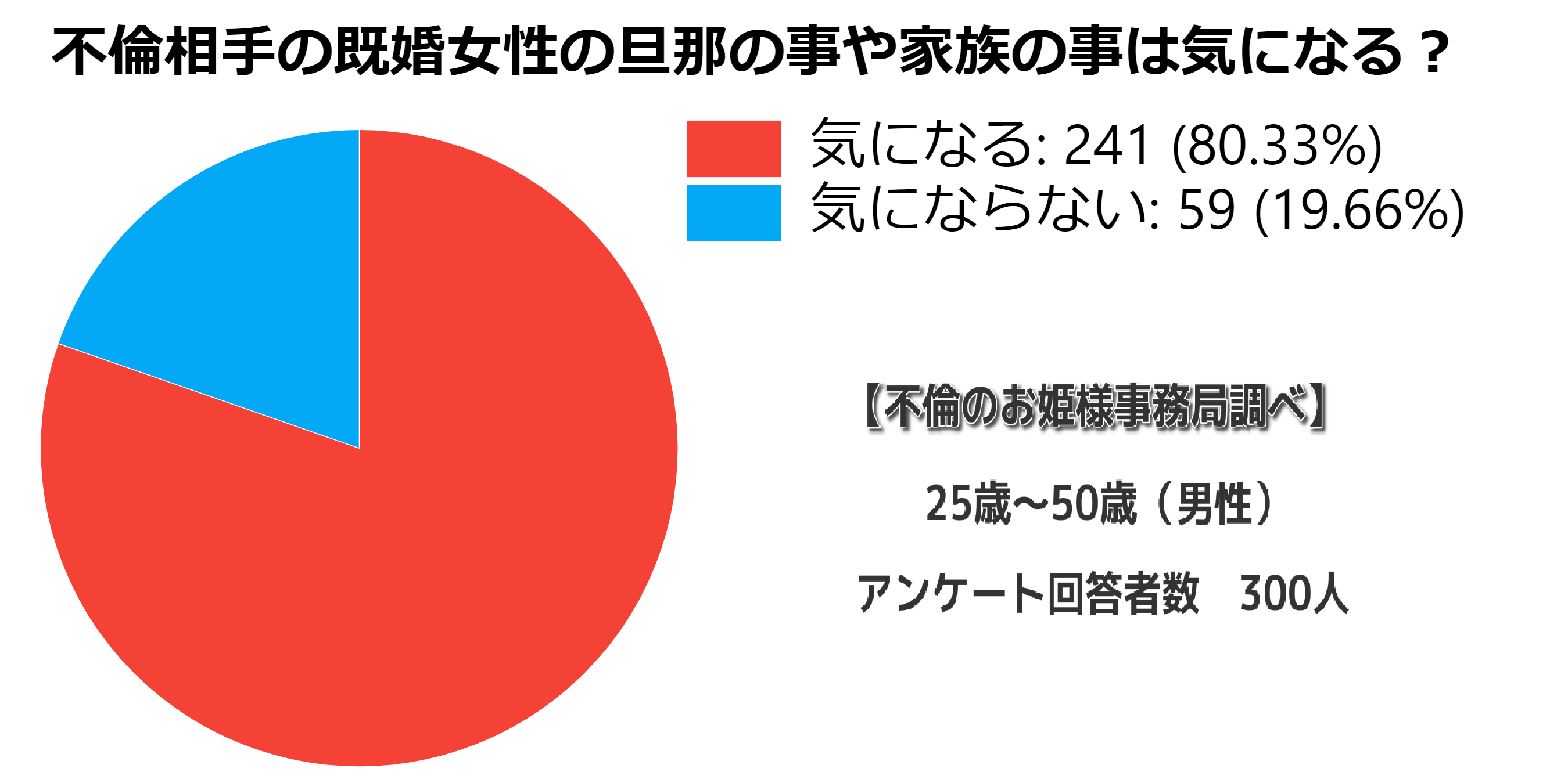 不倫相手の既婚女性の旦那の事や家族の事は気になる 独身男性用 不倫のお姫様