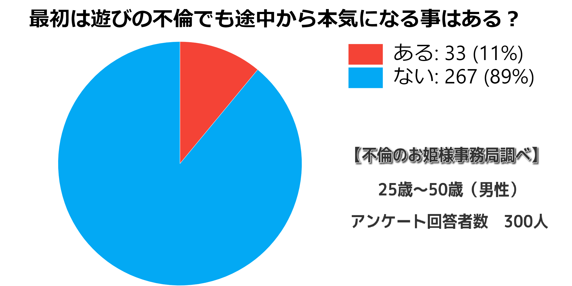 既婚者が本気になる女の特徴 既婚男性が本気になる時はここを見てます 不倫のお姫様