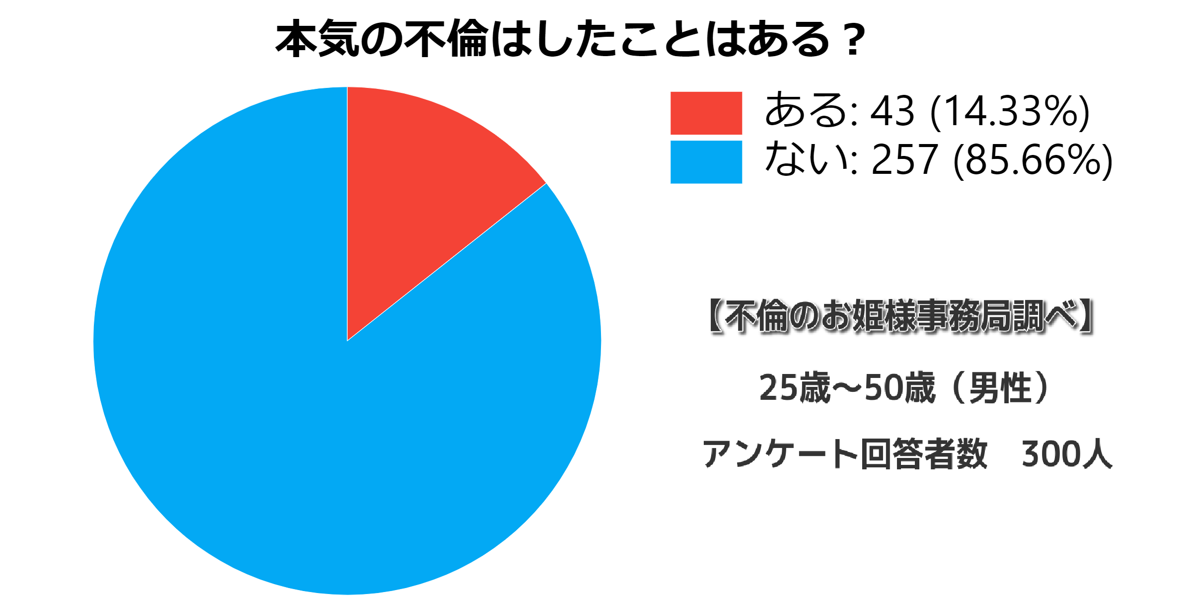 既婚男性が100 ハマる女性の特徴と不倫の本気度の超簡単な見抜き方 不倫のお姫様