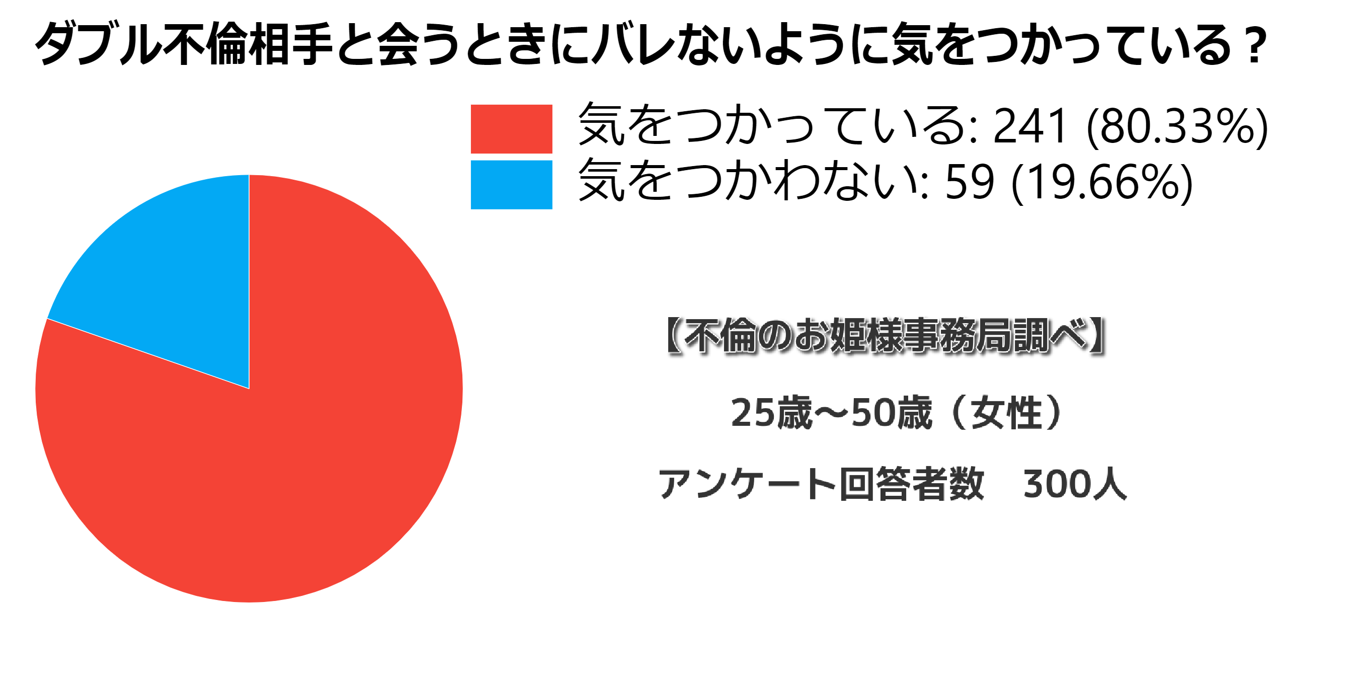 既婚者同士の恋愛のきっかけと本気の両思いなら守るべきルール 不倫のお姫様