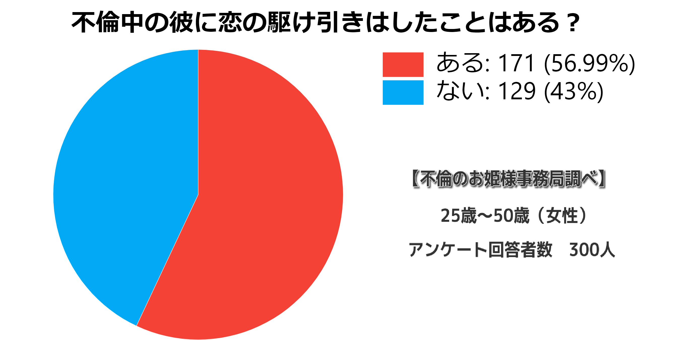 不倫中の彼に恋の駆け引きはしたことはある 不倫のお姫様