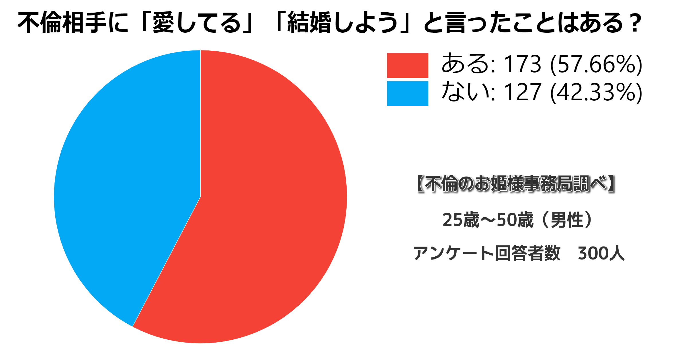 ダブル不倫の男性本気度をキス ハグ Sex Line 家族の話等で知る方法 不倫のお姫様
