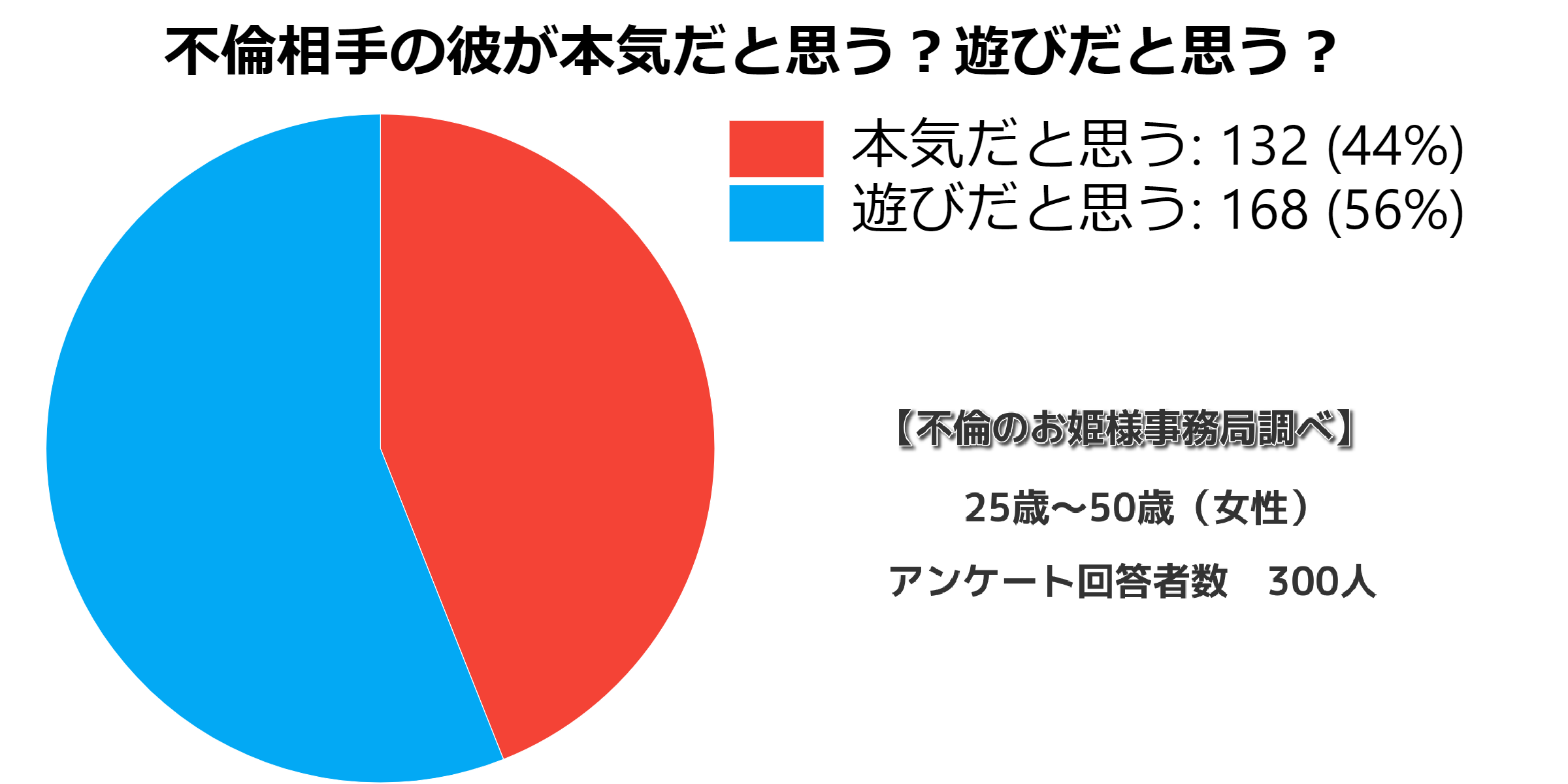 既婚男性が本気になったらどうなるか行動や態度で本気度を100 見抜く方法 不倫のお姫様