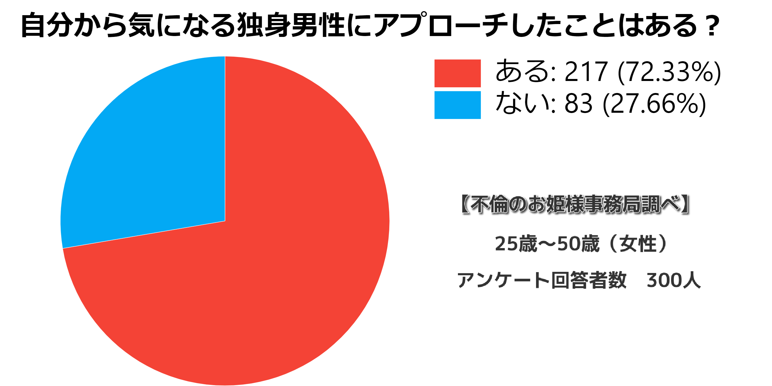 既婚女性と不倫する独身男性が遊びか本気か確かめる方法15つ 不倫のお姫様