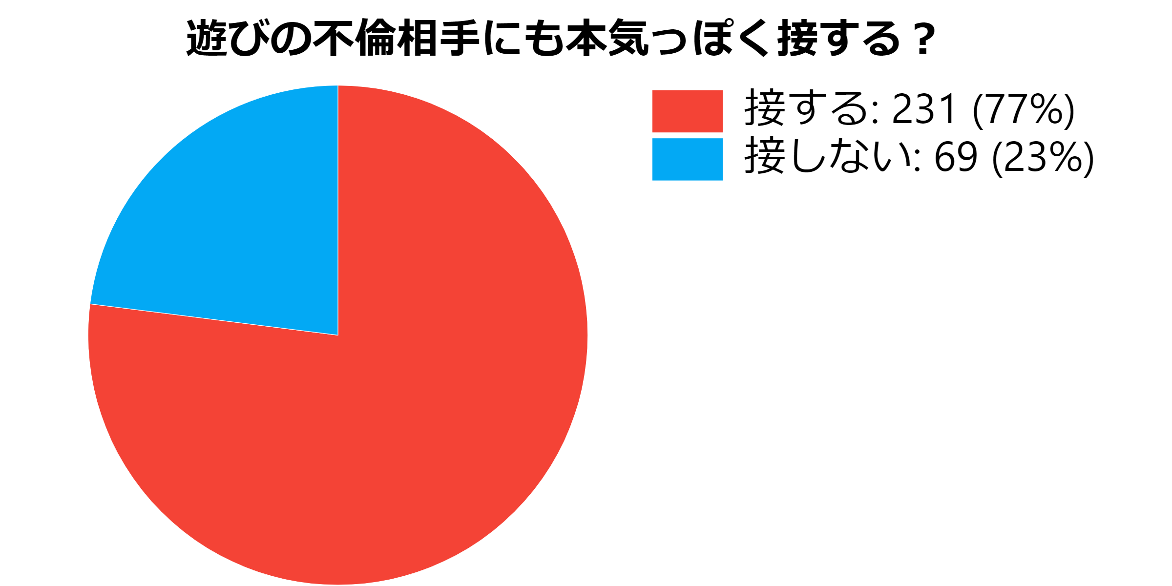 既婚男性が遊びの不倫相手の女性とは絶対しない事 体目的じゃない既婚男性の態度 不倫のお姫様