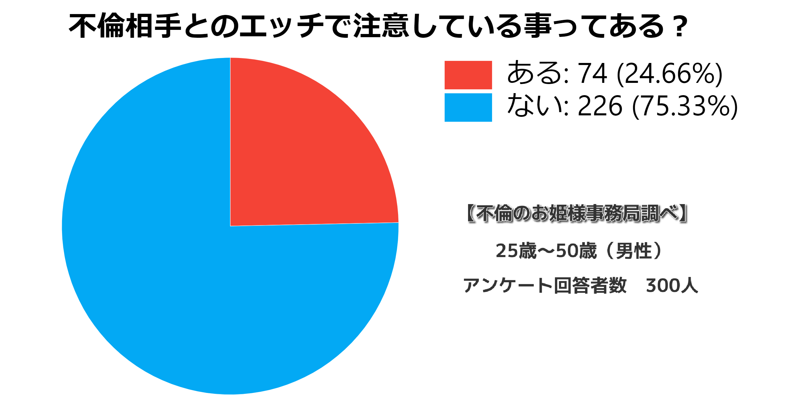 セックスで不倫相手の既婚男性を心も体も虜にさせる35の秘密の方法 | 不倫のお姫様